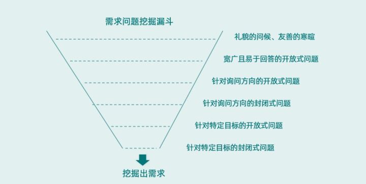 精講！中港物流維護老客戶5個有效方法