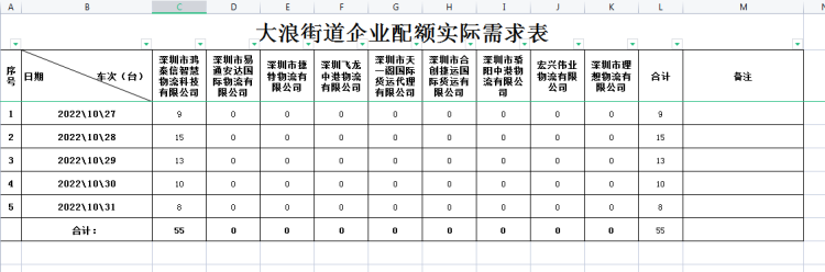 跨境運輸配額